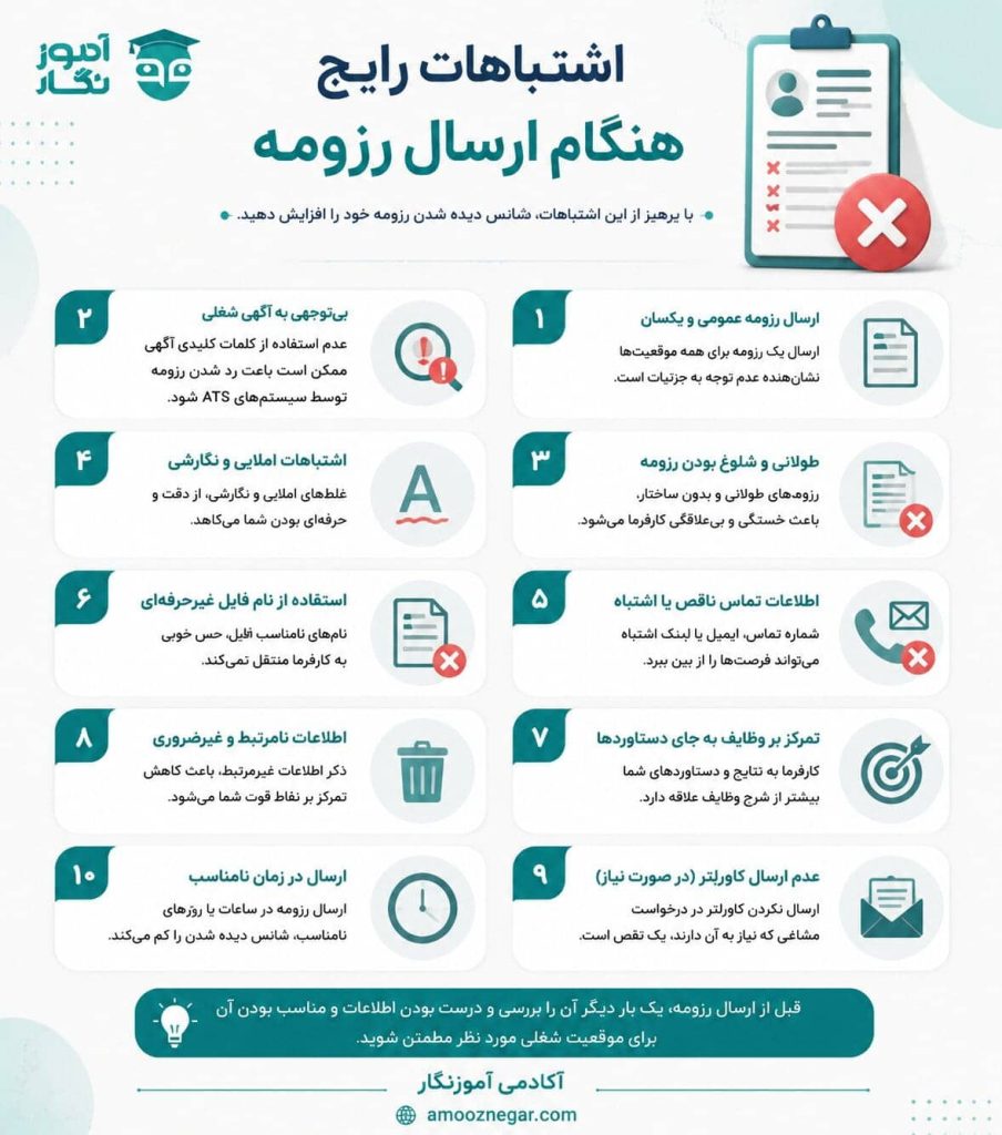 اشتباهات رایج هنگام ارسال رزومه 