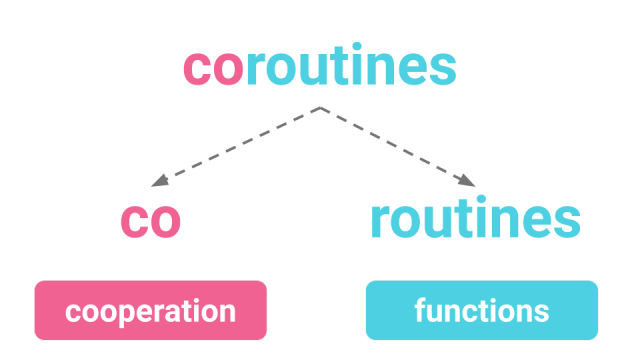 مزایا و معایب Coroutine  