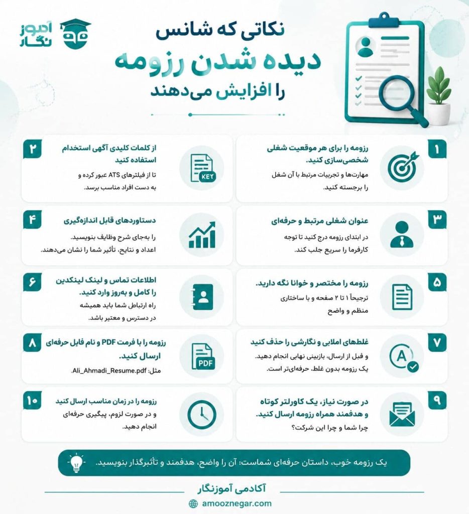 رزومه حرفه‌ای: نکات کلیدی ارسال