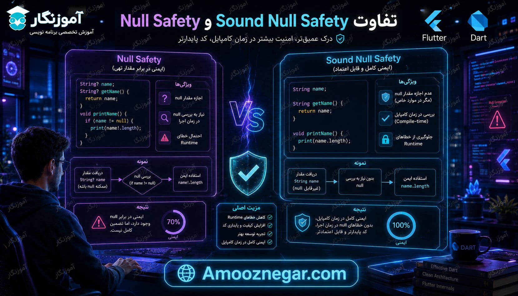 تفاوت Sound Null Safety و Null Safety