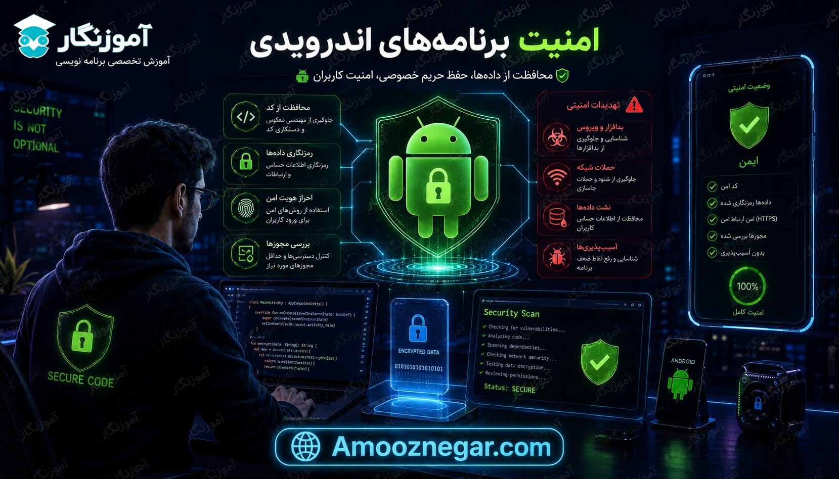 امنیت برنامه‌های اندرویدی