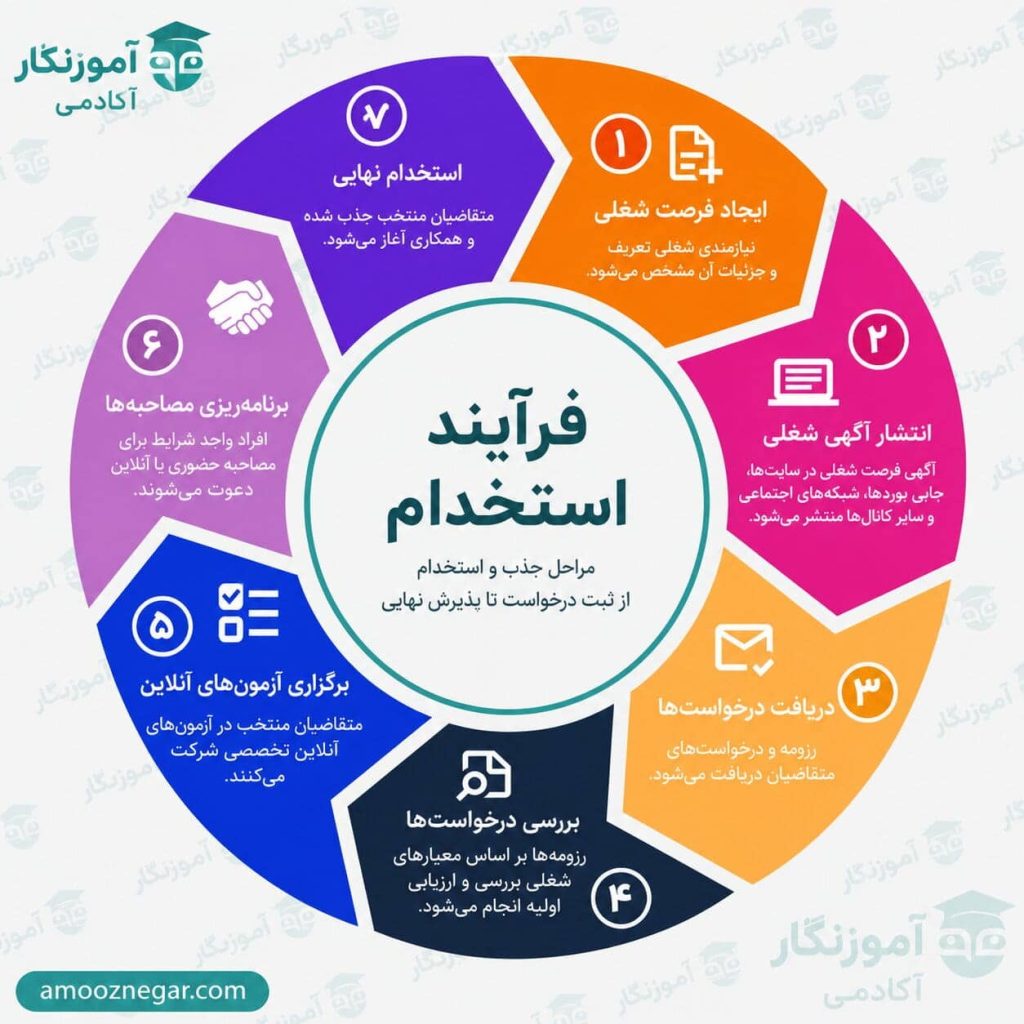 سیستم ATS