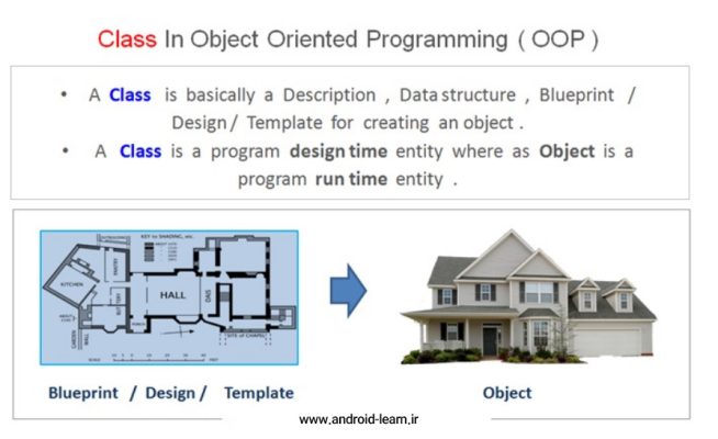 کلاس در برنامه نویسی شی گرا