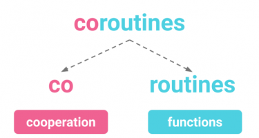 Coroutine در اندروید