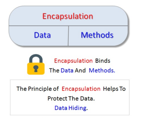 کپسوله سازی در  برنامه نویسی شی گرا