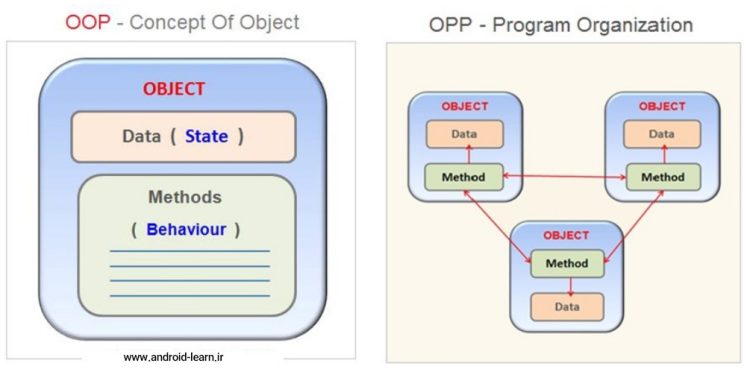 Object  در برنامه نویسی شی گرا