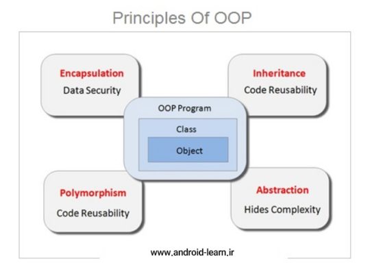 اصول برنامه نویسی شی گرا