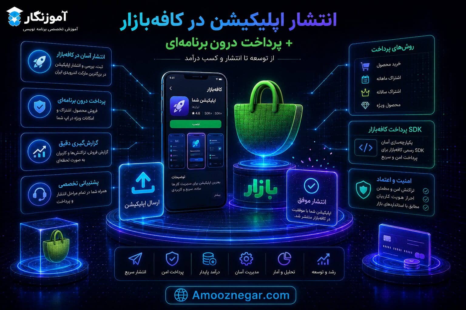 انتشار اپلیکیشن در کافه بازار