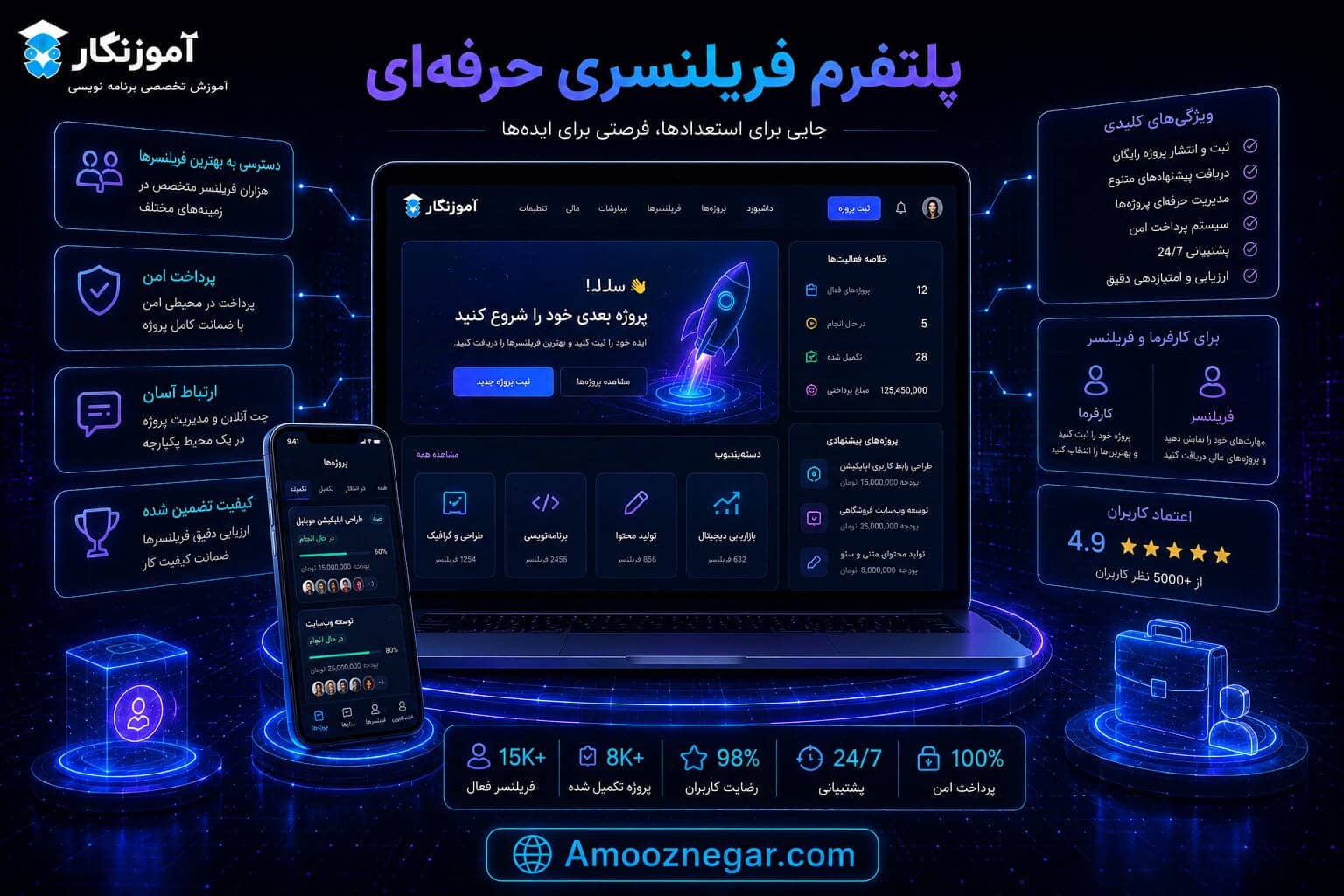 فریلنسری