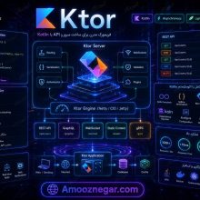 فریمورک Ktor کاتلین