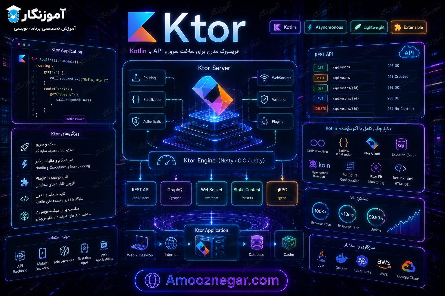 فریمورک Ktor کاتلین