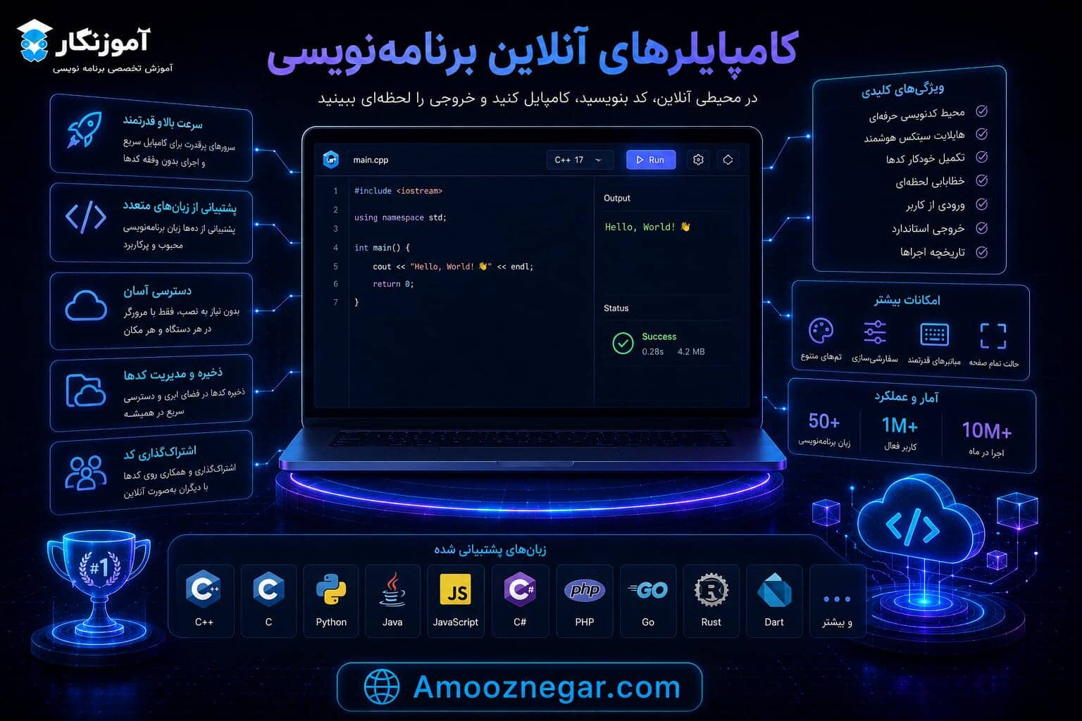 کامپایلرهای آنلاین برنامه‌نویسی