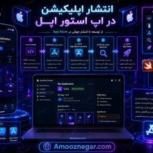 انتشار اپلیکیشن در اپ استور اپل