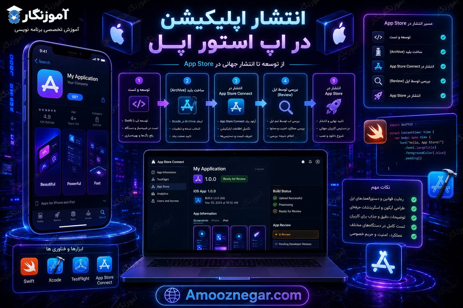انتشار اپلیکیشن در اپ استور اپل