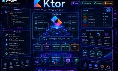 فریمورک Ktor کاتلین