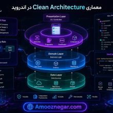 معماری Clean Architecture در اندروید