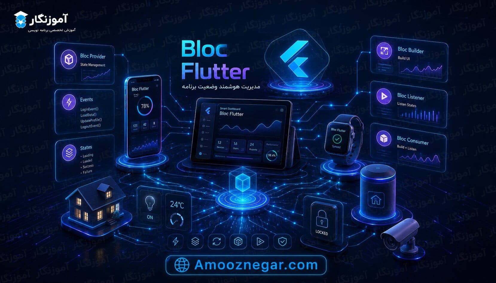 آموزش BLoC در فلاتر