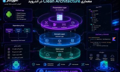 معماری Clean Architecture در اندروید