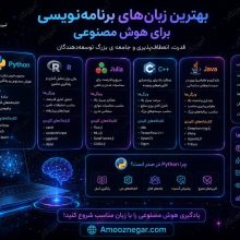 بهترین زبان‌های برنامه‌نویسی برای هوش مصنوعی