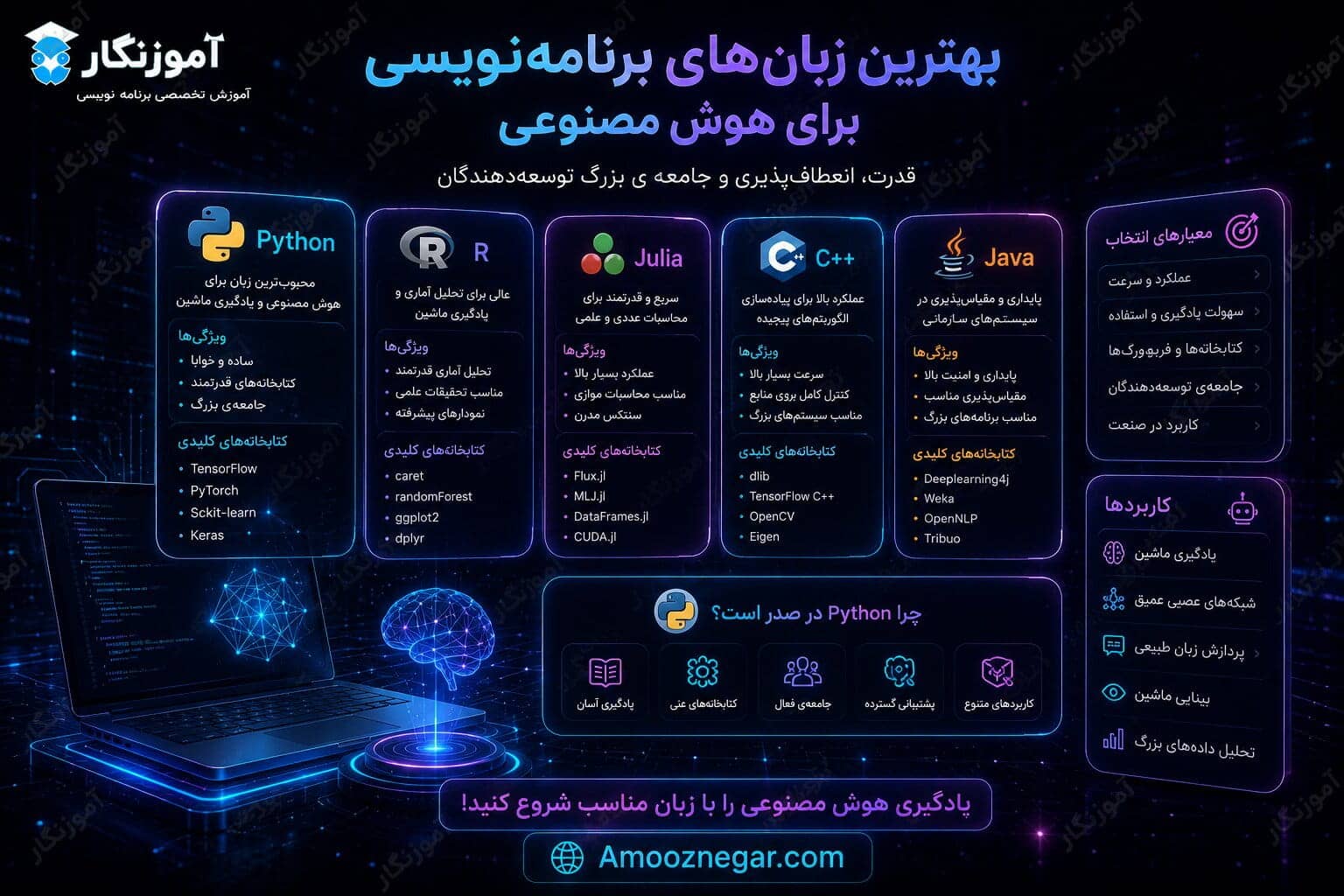 بهترین زبان‌های برنامه‌نویسی برای هوش مصنوعی
