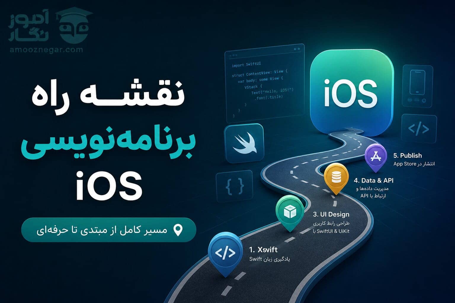 نقشه راه برنامه‌نویسی iOS