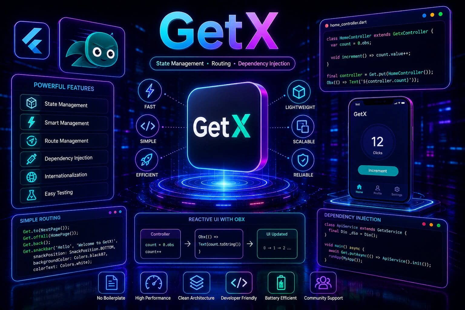 GetX در فلاتر