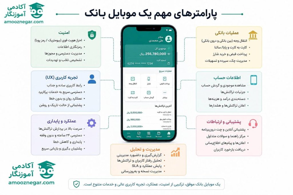 پارامترهای مهم یک موبایل بانک
