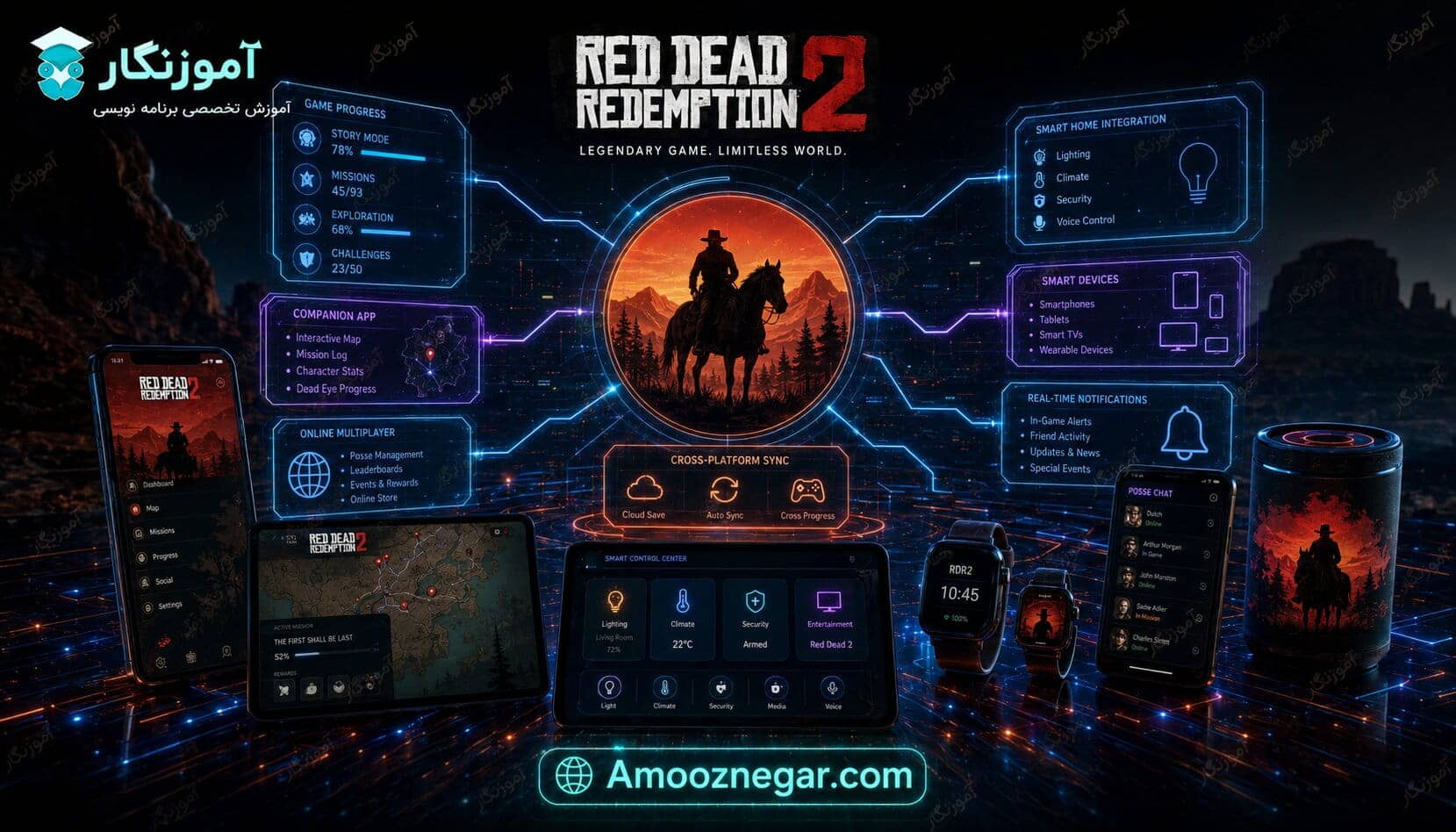 زبان برنامه نویسی بازی Red Dead Redemption 2