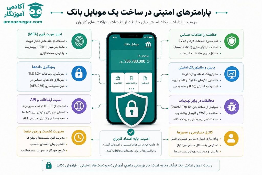 پارامترهای امنیتی در ساخت یک موبایل بانک