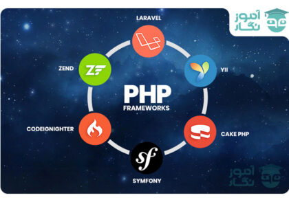 فریمورک‌های PHP