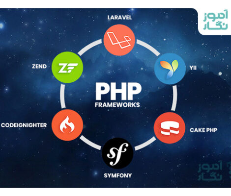 فریمورک‌های PHP