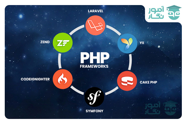 فریمورک‌های PHP