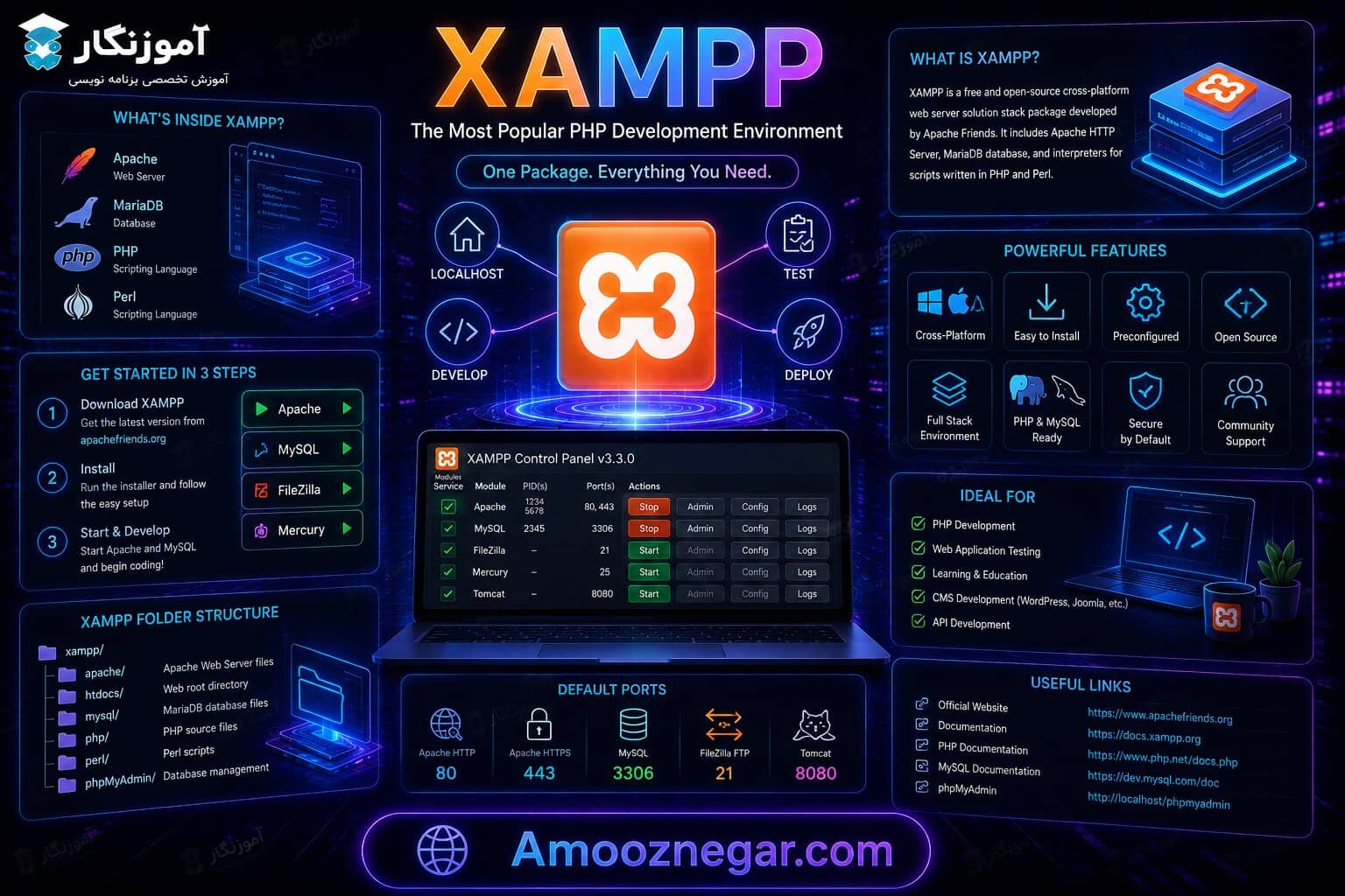 نرم افزار XAMPP