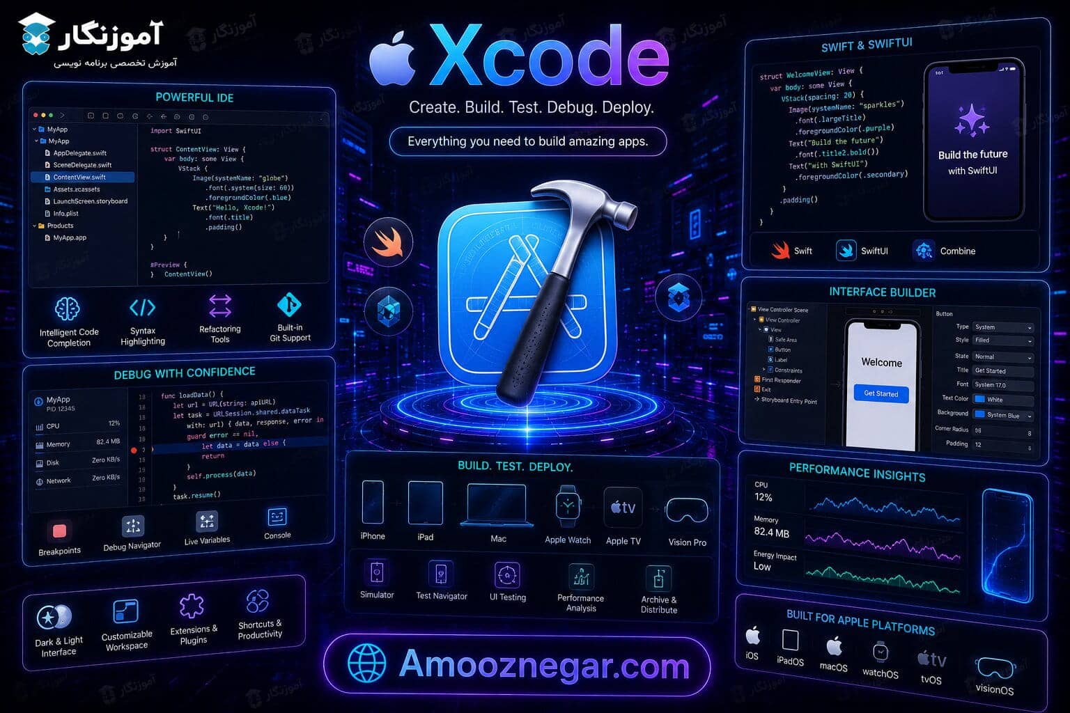 محیط Xcode