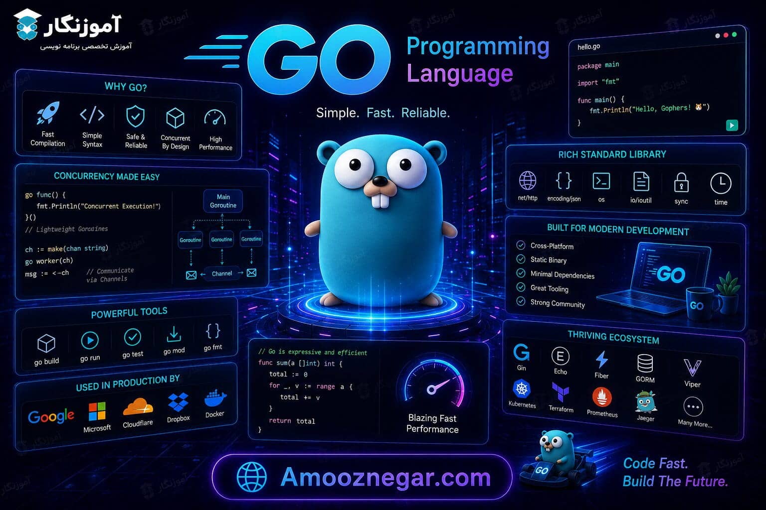 زبان برنامه‌نویسی Go