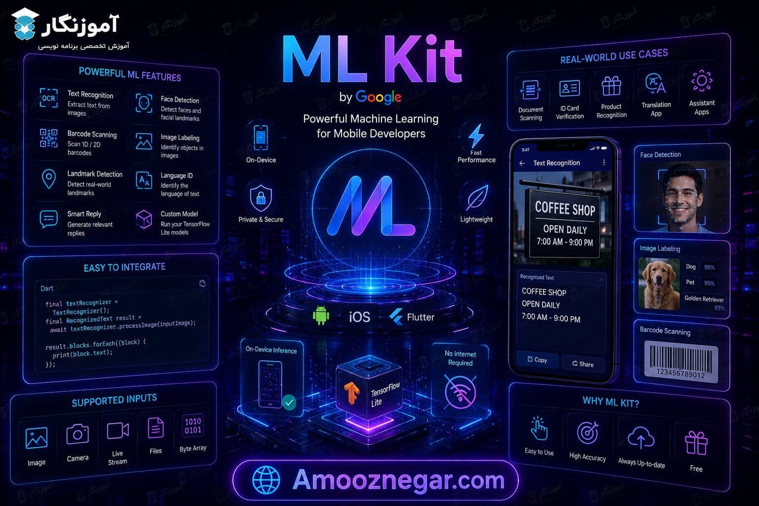 ML Kit