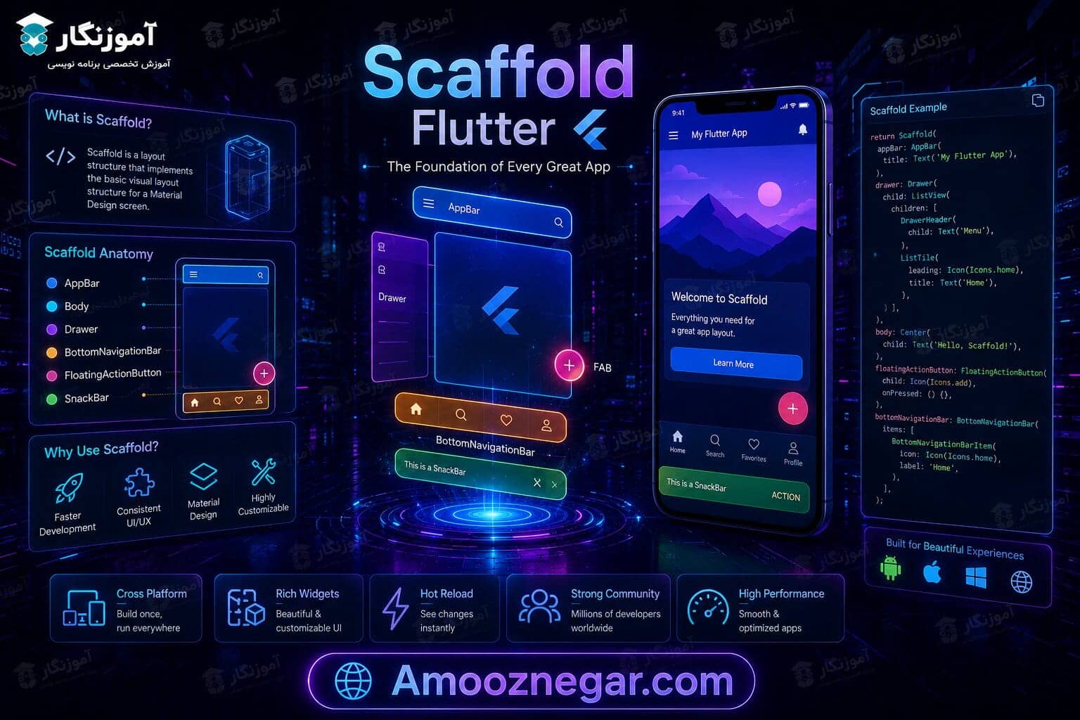 Scaffold در فلاتر