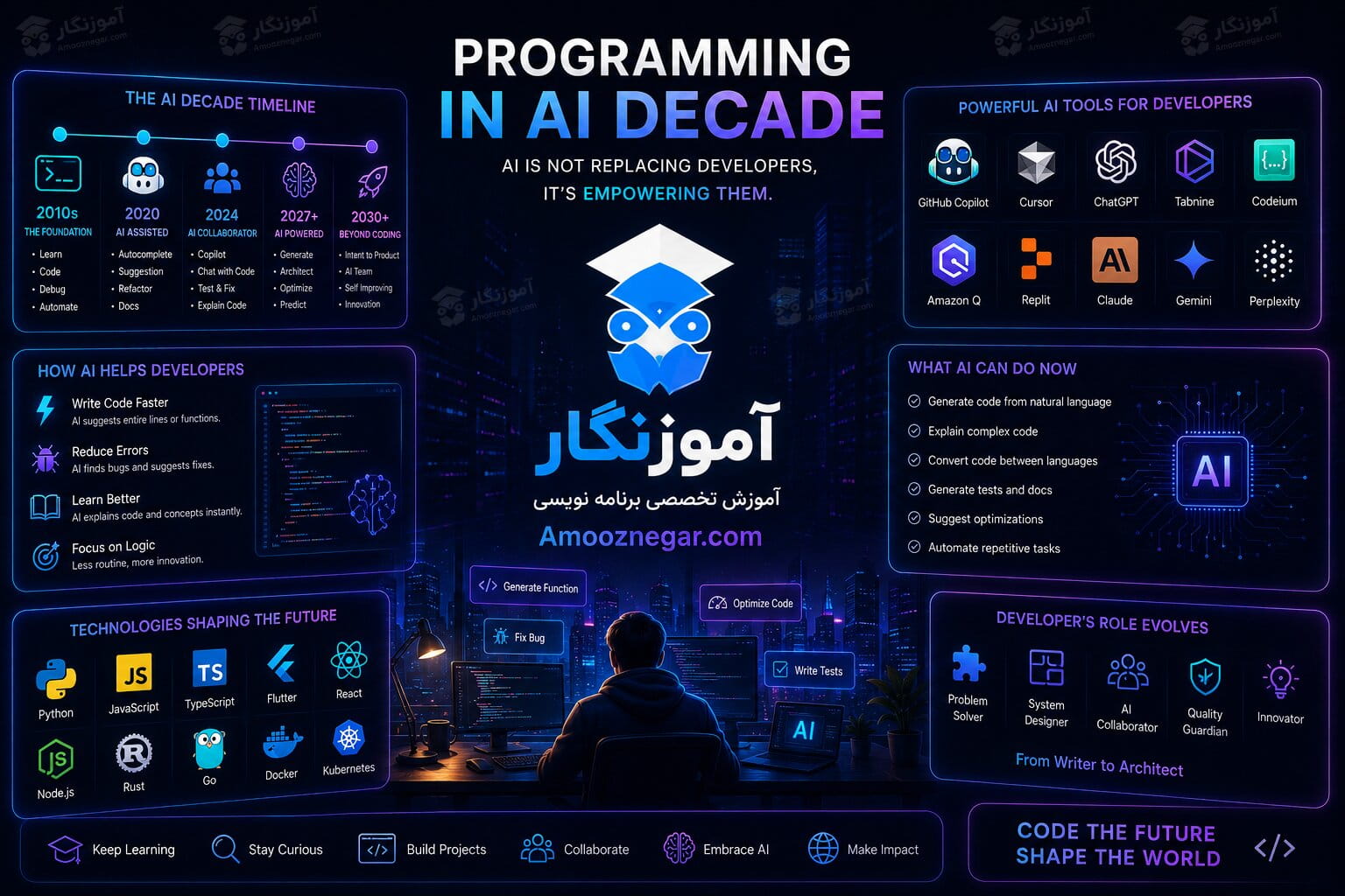 برنامه‌ نویسی در عصر هوش مصنوعی