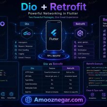 آموزش Dio و Retrofit در فلاتر