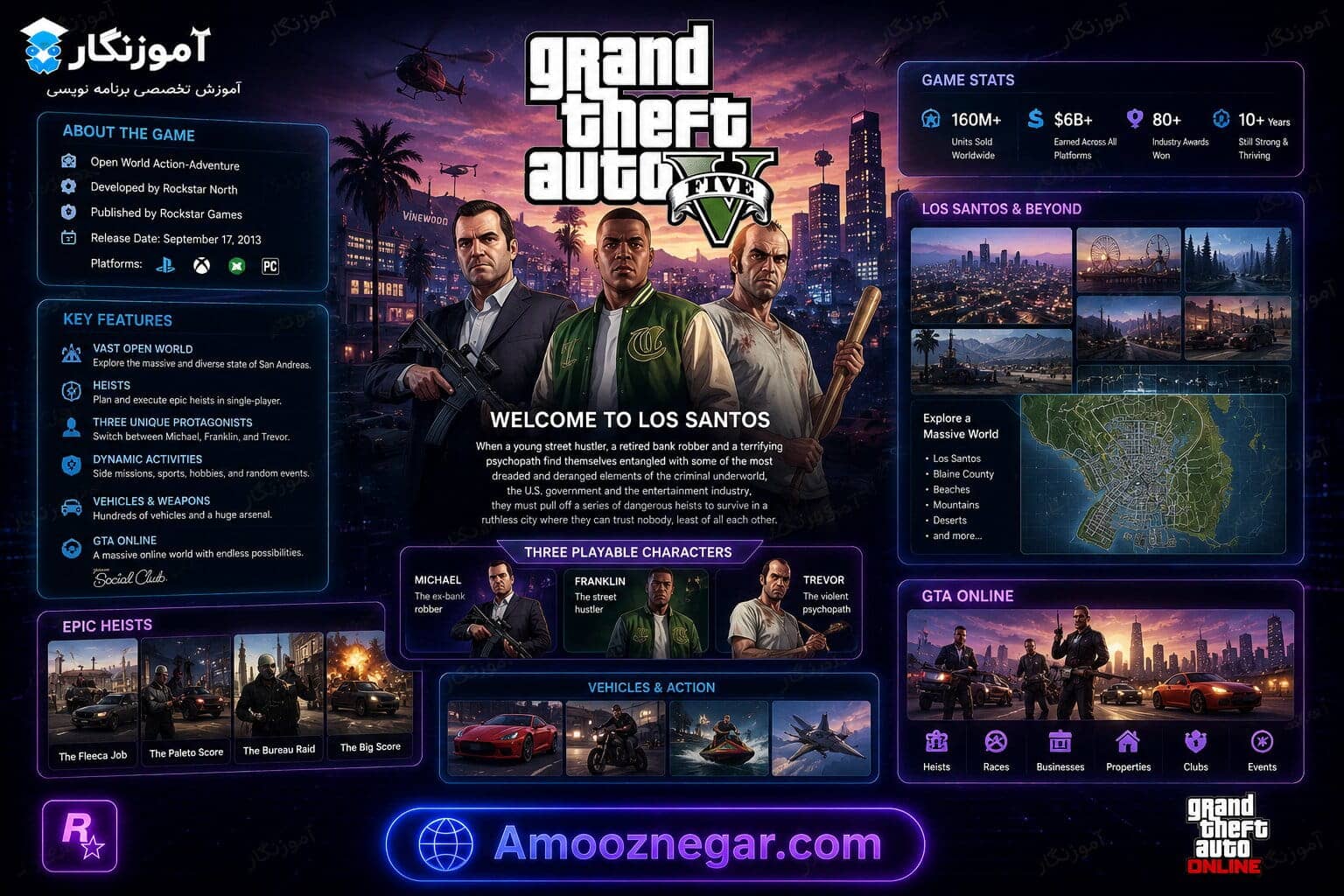 زبان برنامه نویسی بازی GTA