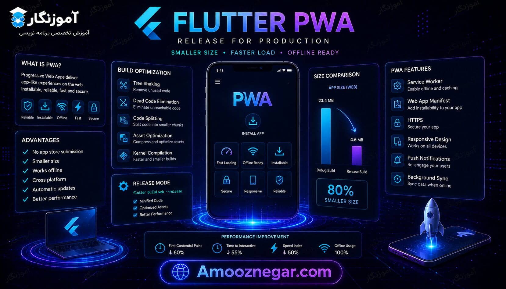 خروجی PWA در فلاتر