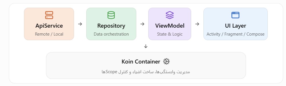 فریمورک کوین