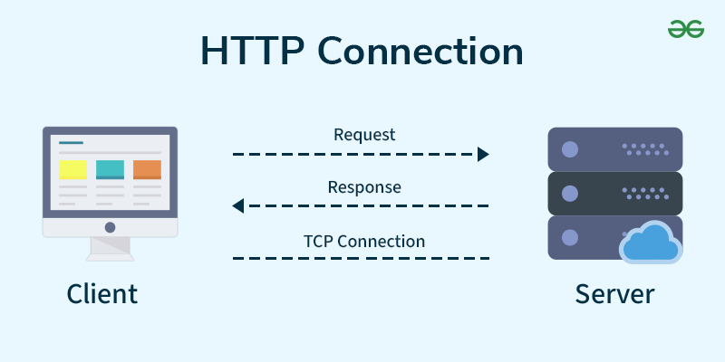 متدهای پروتکل HTTP