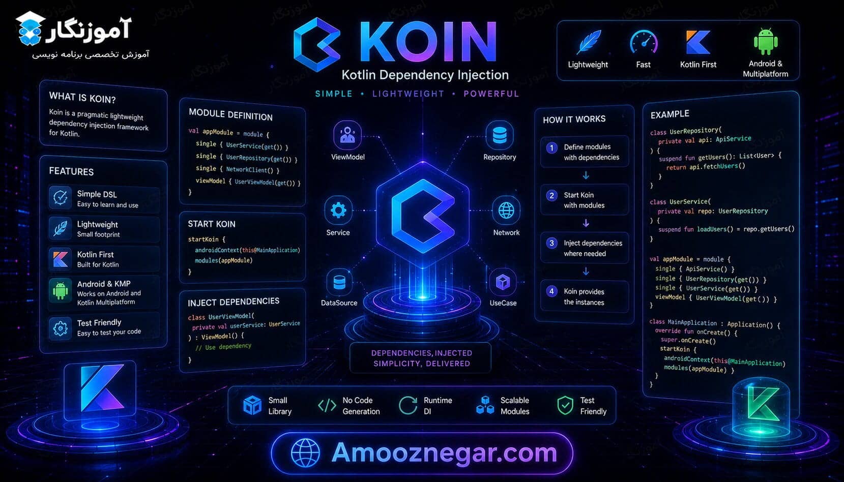 Koin کاتلین