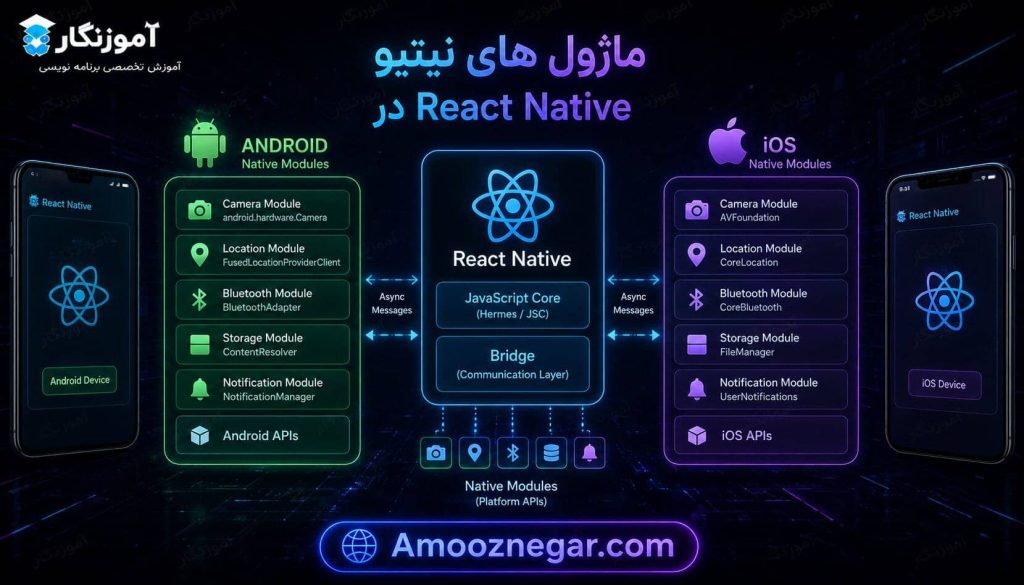 چگونه از ماژول های نیتیو Android و IOS در React Native استفاده کنیم ...