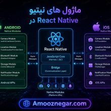 ماژول های نیتیو اندروید و IOS در ریکت نیتیو