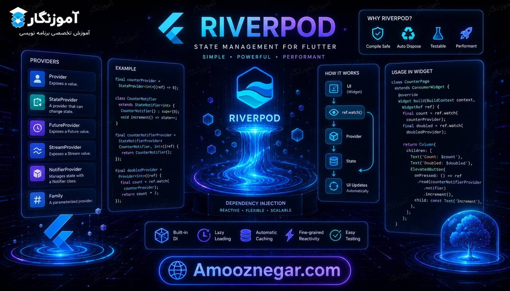 Riverpod در فلاتر