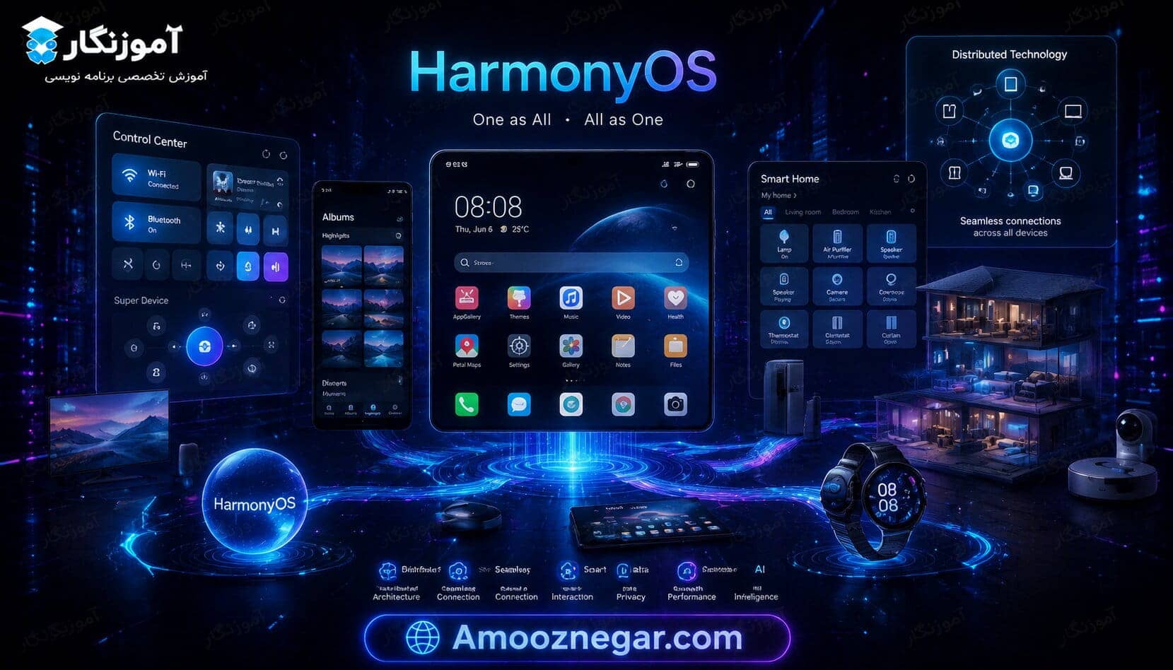 برنامه‌نویسی HarmonyOS