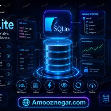 sqlite اندروید