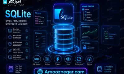 sqlite اندروید